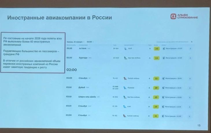 ​&laquo;АльфаСтрахование&raquo; выявила риски в полисах зарубежных авиакомпаний