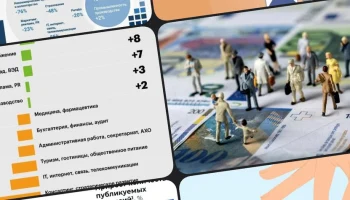 Рынок труда Петербурга: спрос на страховщиков взлетел на 43%