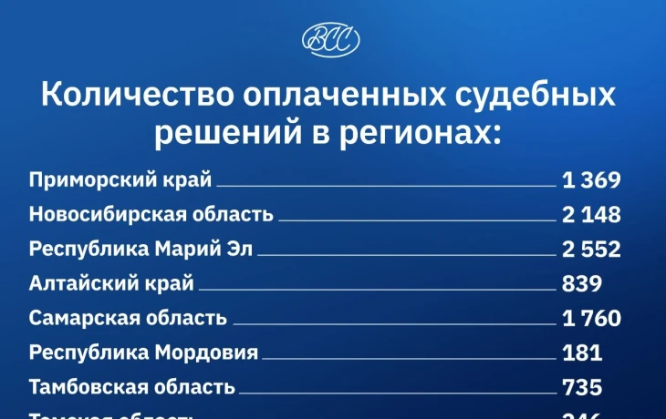 Приморье &mdash; лидер по судебным издержкам в ОСАГО