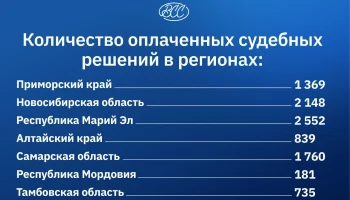 Приморье &mdash; лидер по судебным издержкам в ОСАГО