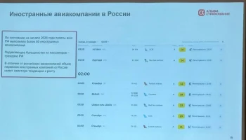 ​&laquo;АльфаСтрахование&raquo; выявила риски в полисах зарубежных авиакомпаний